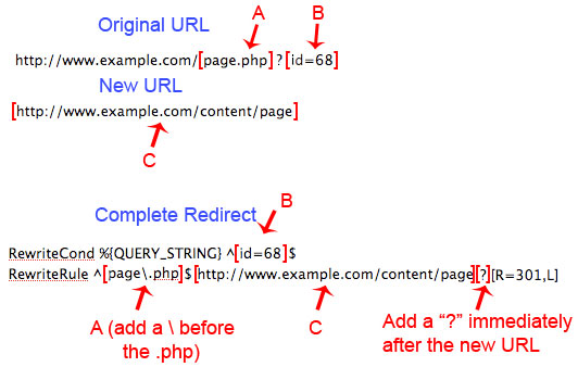 Index.php+redirect+to+index.html