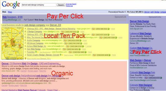 The Google Local Ten Pack's place in the Universal Search Results