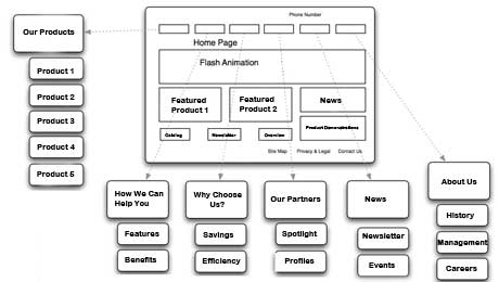 website-wireframe