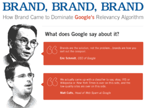 seoBook Brand Infographic